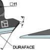 Gåsefodsskær 140mm - DURAFACE