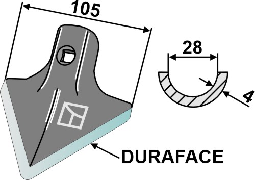 Gåsefodsskær - DURAFACE
