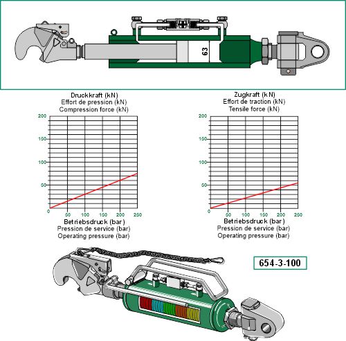 Hydraulisk topstang m. klo og krydsled