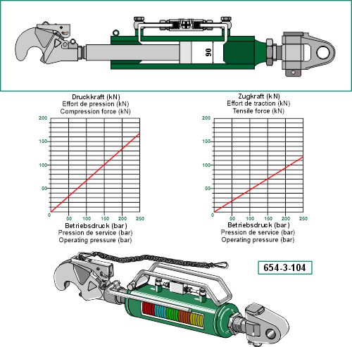 Hydraulisk topstang m. klo og krydsled