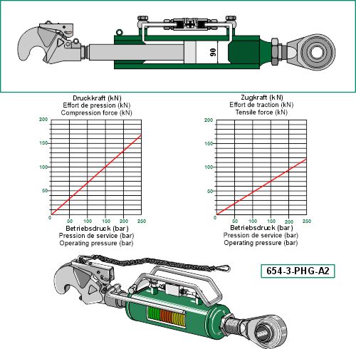 Hydraulisk topstang m. klo og kugleende