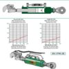 Hydraulisk topstang m. klo og kugleende