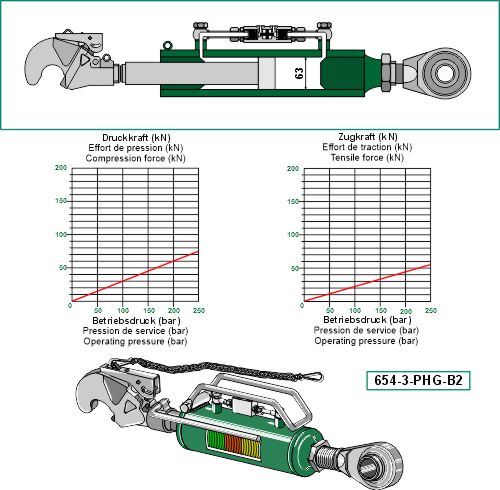 Hydraulisk topstang m. klo og kugleende