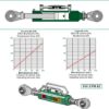 Hydraulisk topstang m. kugleender
