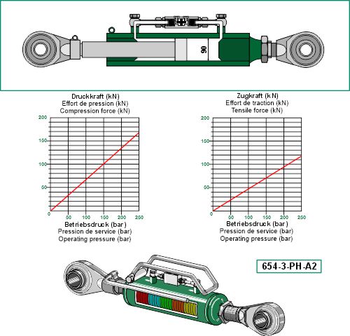 Hydraulisk topstang m. kugleender
