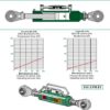 Hydraulisk topstang m. kugleender