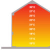 eli_temperatur Eliturbo 2002 cirkulationsventilator