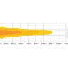 LED Buet Lygtebjælke LED, 1344mm, 22080 lm, 10-30V