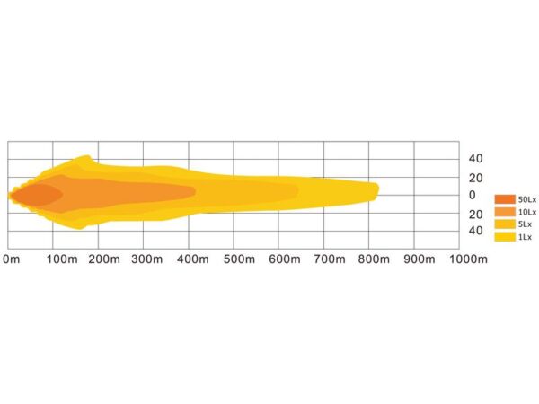 LED Buet Lygtebjælke LED, 1344mm, 22080 lm, 10-30V