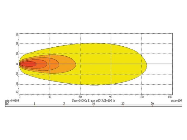 Arbejdslygte LED 7200lm (kl. 3)