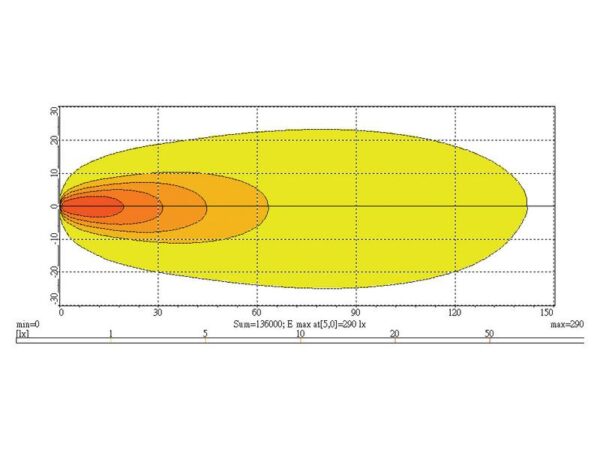 Arbejdslygte LED 10000lm (kl. 3)