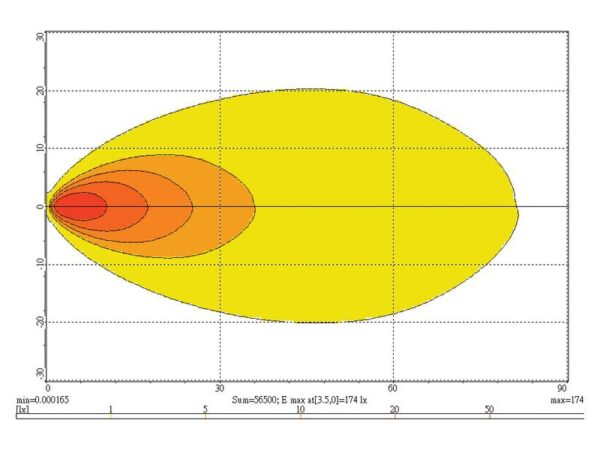 Arbejdslygte LED 6000lm (kl. 3)