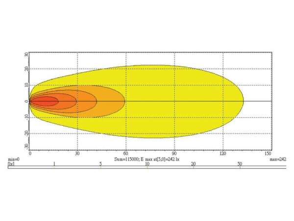 Arbejdslygte LED 10000lm (kl. 3)