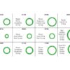 Sortiment O-Ringe A/C