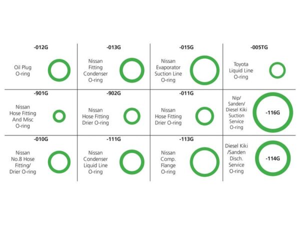 Sortiment O-Ringe A/C