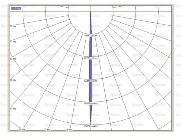 LED Forlygte LED, Interference: kl. 3, Højre/Venstre (Spot Beam), 4000 lm, 9-36V