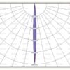 LED Forlygte LED, Interference: kl. 3, Højre/Venstre (Spot Beam), 4000 lm, 9-36V
