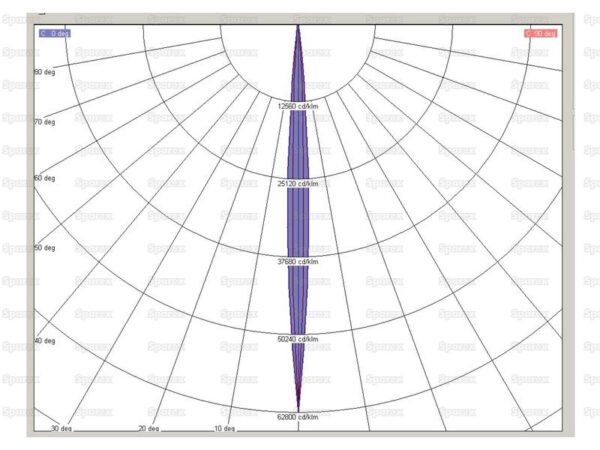 LED Forlygte LED, Interference: kl. 3, Højre/Venstre (Spot Beam), 4000 lm, 9-36V