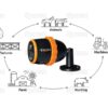Farmcam Mobility S
