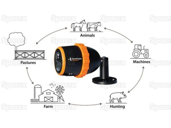 Farmcam Mobility S