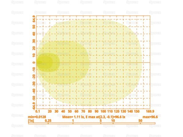 LED Arbejdslygter LED (High Power), Flood Beam | Wide Angled Interference: kl. 5, 9720 lm, 10-30V