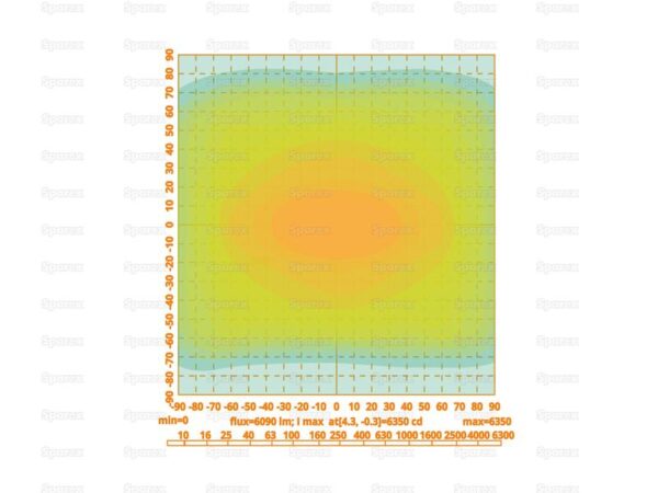 LED Arbejdslygter LED (High Power), Flood Beam | Wide Angled Interference: kl. 5, 9720 lm, 10-30V
