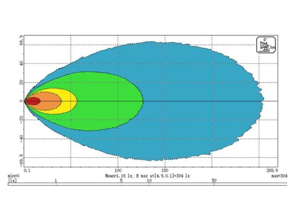 LED Arbejdslygter LED (High Power), Flood Beam Interference: kl. 3, 15300 lm, 10-30V