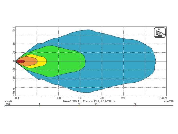 LED Arbejdslygter LED (High Power), Spot Beam Interference: kl. 3, 11700 lm, 10-30V