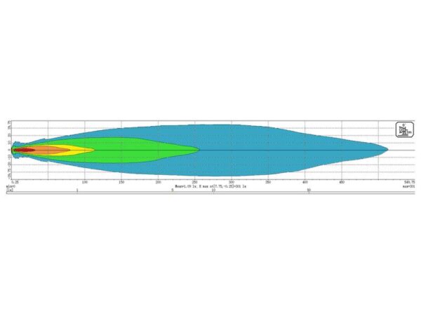 LED Arbejdslygter LED (High Power), Spot Beam Interference: kl. 3, 8250 lm, 10-30V