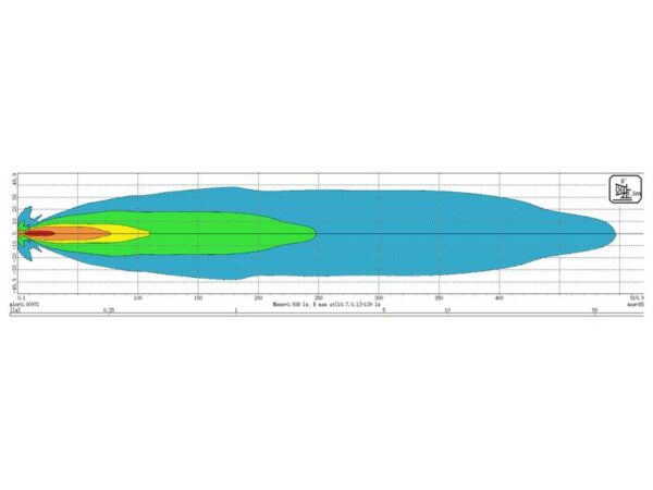 LED Arbejdslygter LED (High Power), Spot Beam Interference: kl. 3, 11700 lm, 10-30V