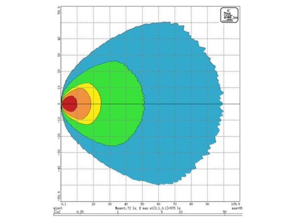 LED Arbejdslygter LED (High Power), Asymmetric Interference: kl. 3, 15300 lm, 10-30V