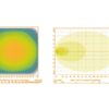 LED Arbejdslygter LED (High Power), Flood Beam | Wide Angled Interference: kl. 3, 10620 lm, 10-30V