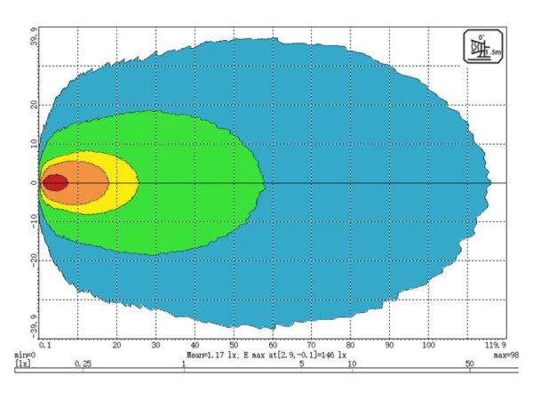 LED Arbejdslygter LED (High Power), Flood Beam | Wide Angled Interference: kl. 3, 4650 lm, 10-30V