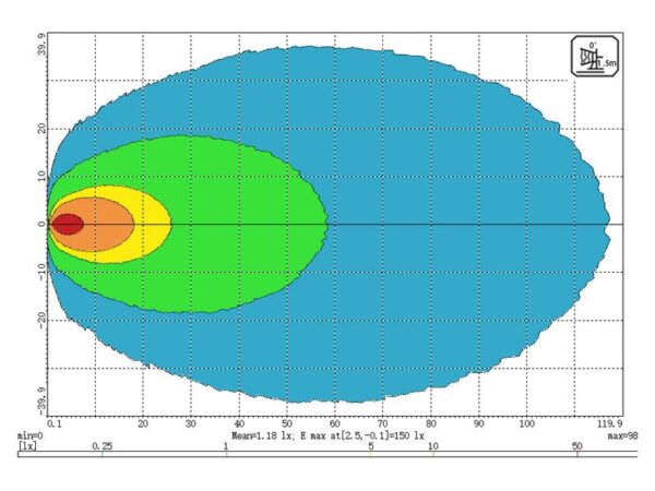 LED Arbejdslygter LED (High Power), Flood Beam | Wide Angled Interference: kl. 3, 4650 lm, 10-30V