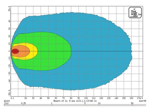 LED Arbejdslygter LED (High Power), Flood Beam Interference: kl. 3, 9600 lm, 10-30V