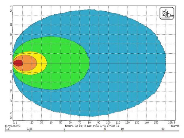 LED Arbejdslygter LED (High Power), Flood Beam | Wide Angled Interference: kl. 3, 9120 lm, 10-30V