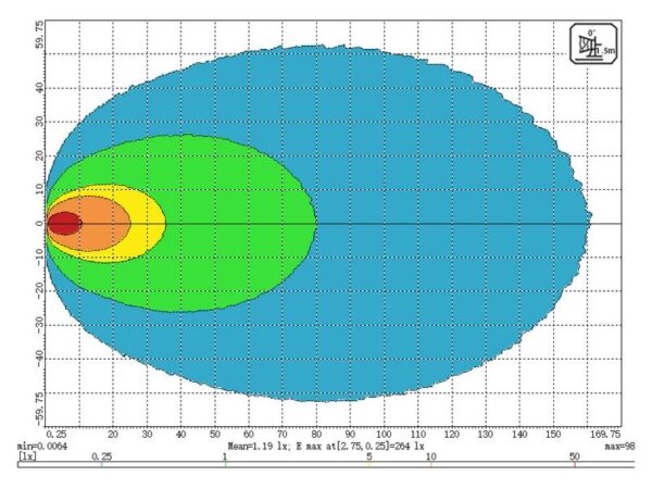 LED Arbejdslygter LED (High Power), Flood Beam | Wide Angled Interference: kl. 3, 10260 lm, 10-30V