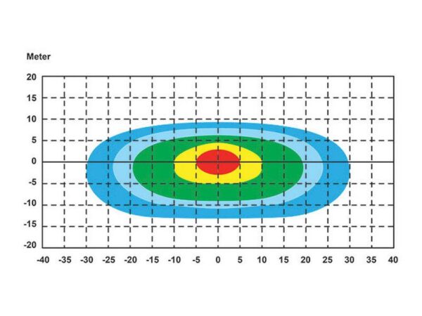 LED Lygtebjælke LED, 484mm, 11000 lm, 9-36V