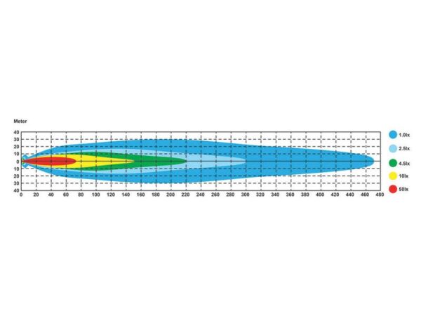 LED Lygtebjælke LED, 484mm, 11000 lm, 9-36V