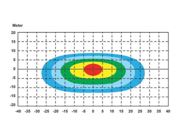 LED Lygtebjælke LED, 727mm, 17600 lm, 9-36V