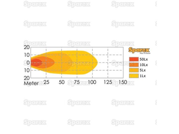 Arbejdslygte LED 2400lm (kl. 3)