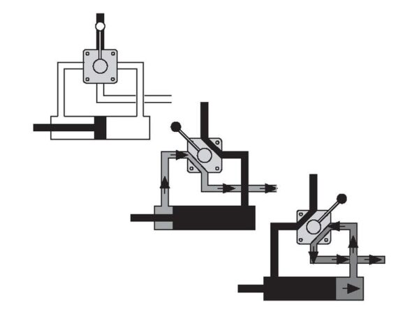 Spenco Drejeventil 4-vejs omskifteventil 1/2'' BSP (60 L/min Flowhastighed)