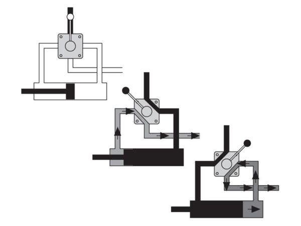 Spenco Drejeventil 4-vejs omskifteventil 1/2'' BSP (60 L/min Flowhastighed)