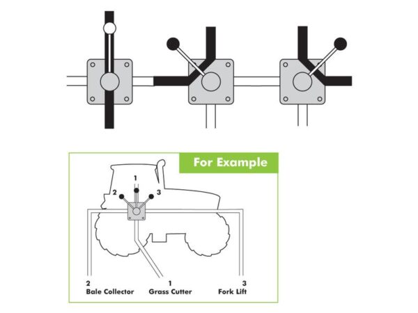 Spenco Drejeventil 4-vejs omskifteventil 1/2'' BSP (60 L/min Flowhastighed)